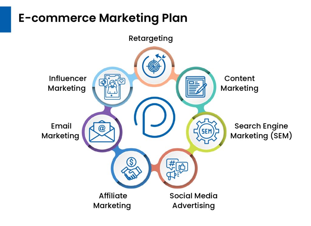 E-commerce Marketing Plan